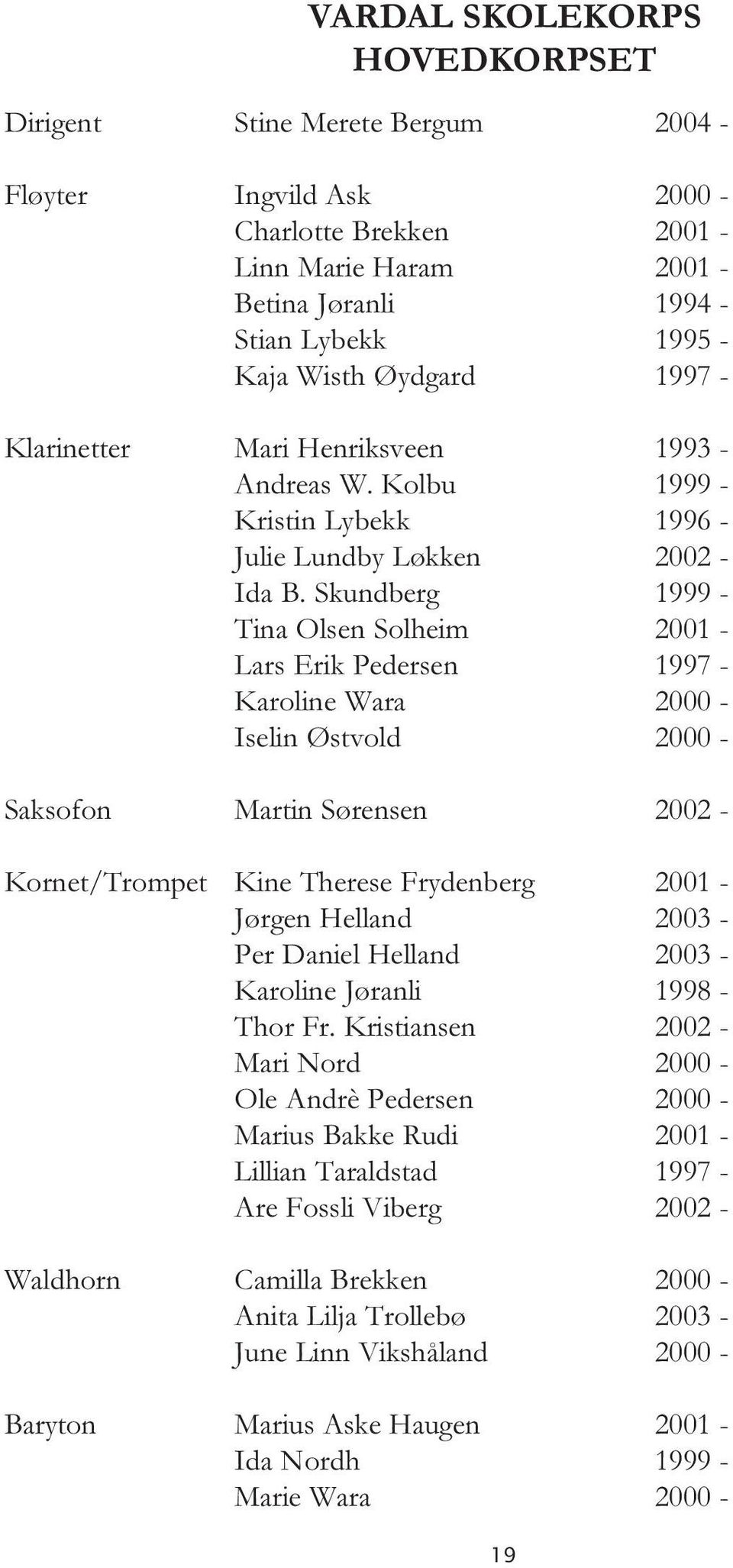 Skundberg 1999 - Tina Olsen Solheim 2001 - Lars Erik Pedersen 1997 - Karoline Wara 2000 - Iselin Østvold 2000 - Saksofon Martin Sørensen 2002 - Kornet/Trompet Kine Therese Frydenberg 2001 - Jørgen