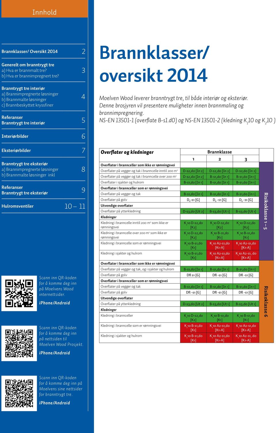 branntrygt tre, til både interiør og eksteriør. Denne brosjyren vil presentere muligheter innen brannmaling og brannimpregnering. NS-EN 13501-1 (overflate B-s1.