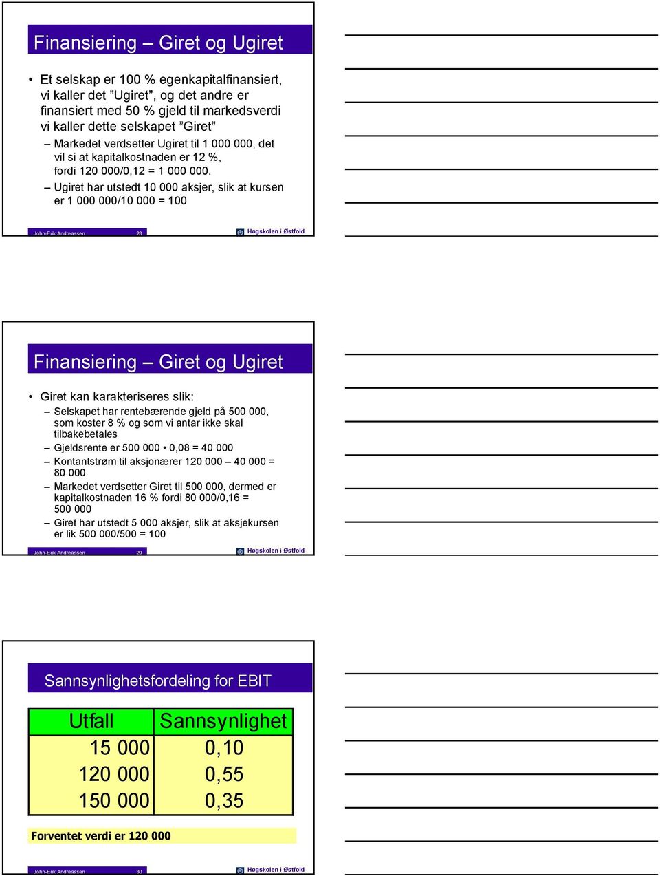 Ugiret har utstedt 10 000 aksjer, slik at kursen er 1 000 000/10 000 = 100 John-rik Andreassen 28 Høgskolen i Østold Finansiering iret og Ugiret iret kan karakteriseres slik: Selskapet har