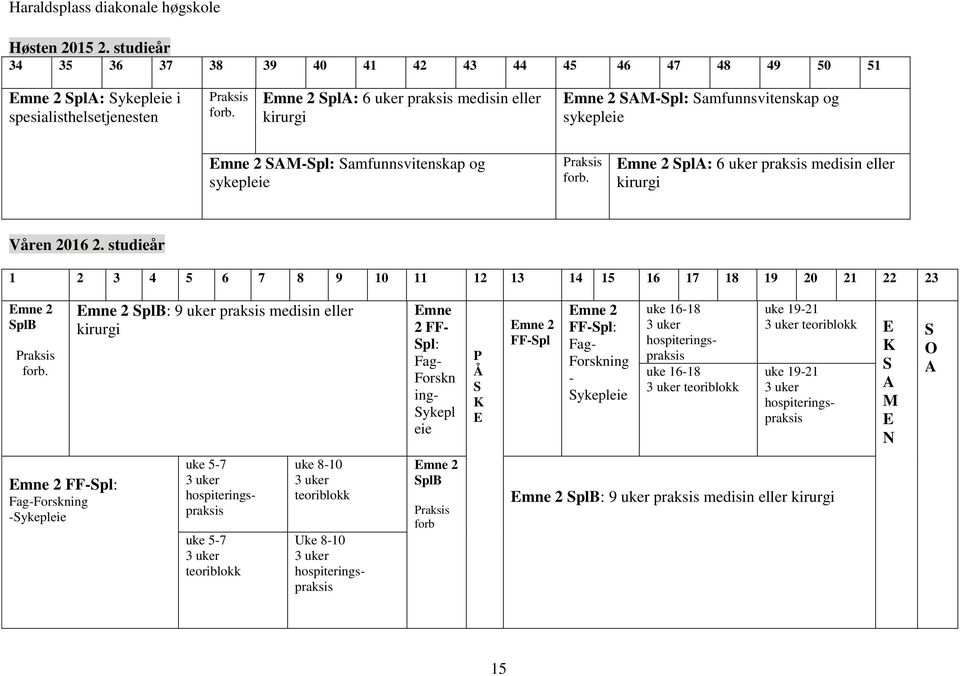 Emne 2 SplA: 6 uker praksis medisin eller kirurgi Våren 2016 2. studieår 1 2 3 4 5 6 7 8 9 10 11 12 13 14 15 16 17 18 19 20 21 22 23 Emne 2 SplB Praksis forb.