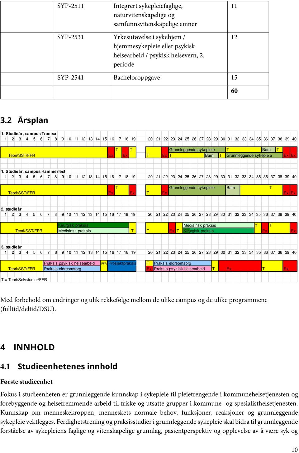 Studieår, campus Tromsø 1 2 3 4 5 6 7 8 9 10 11 12 13 14 15 16 17 18 19 20 21 22 23 24 25 26 27 28 29 30 31 32 33 34 35 36 37 38 39 40 T T Grunnleggende sykepleie T Barn T Ex Teori/SST/FFR Ex Ex T Ex
