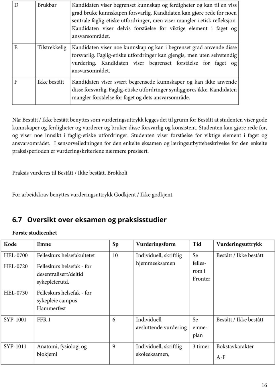 E Tilstrekkelig Kandidaten viser noe kunnskap og kan i begrenset grad anvende disse forsvarlig. Faglig-etiske utfordringer kan gjengis, men uten selvstendig vurdering.