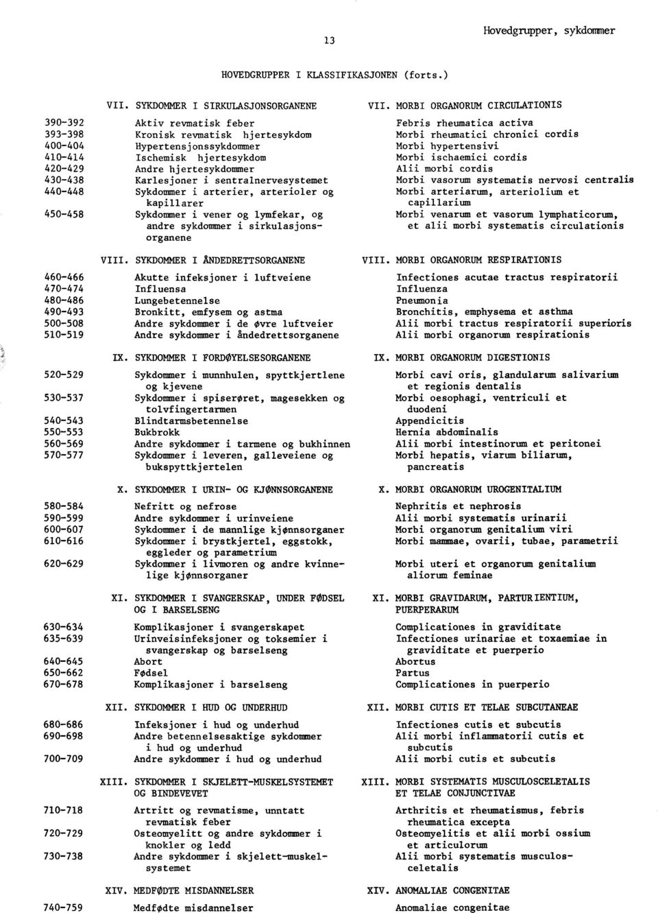 hypertensivi 410-414 Ischemisk hjertesykdom Morbi ischaemici cordis 420-429 Andre hjertesykdommer Alii morbi cordis 430-438 Karlesjoner i sentralnervesystemet Morbi vasorum systematis nervosi