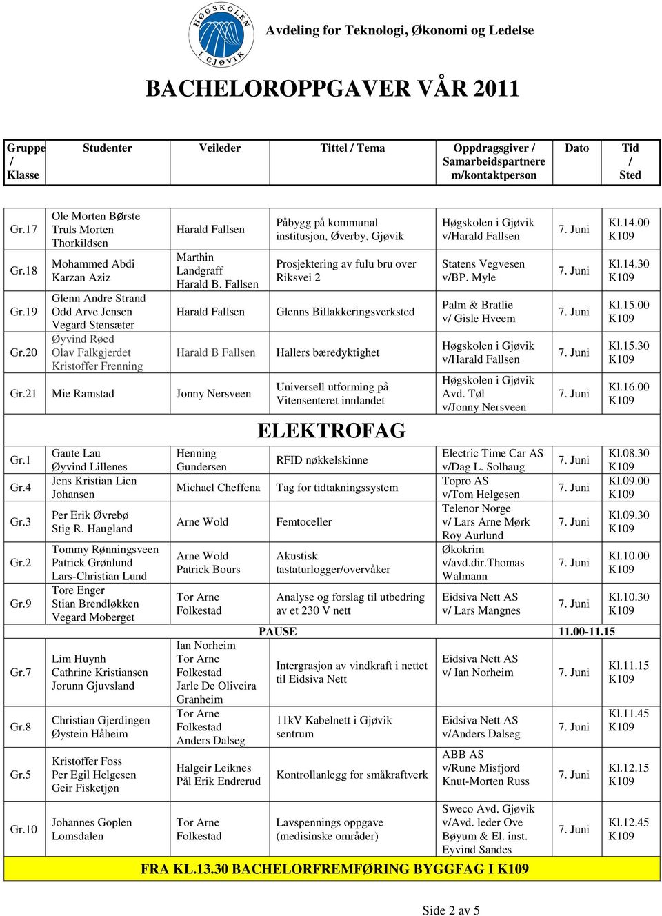 5 Gaute Lau Øyvind Lillenes Jens Kristian Lien Johansen Per Erik Øvrebø Stig R.