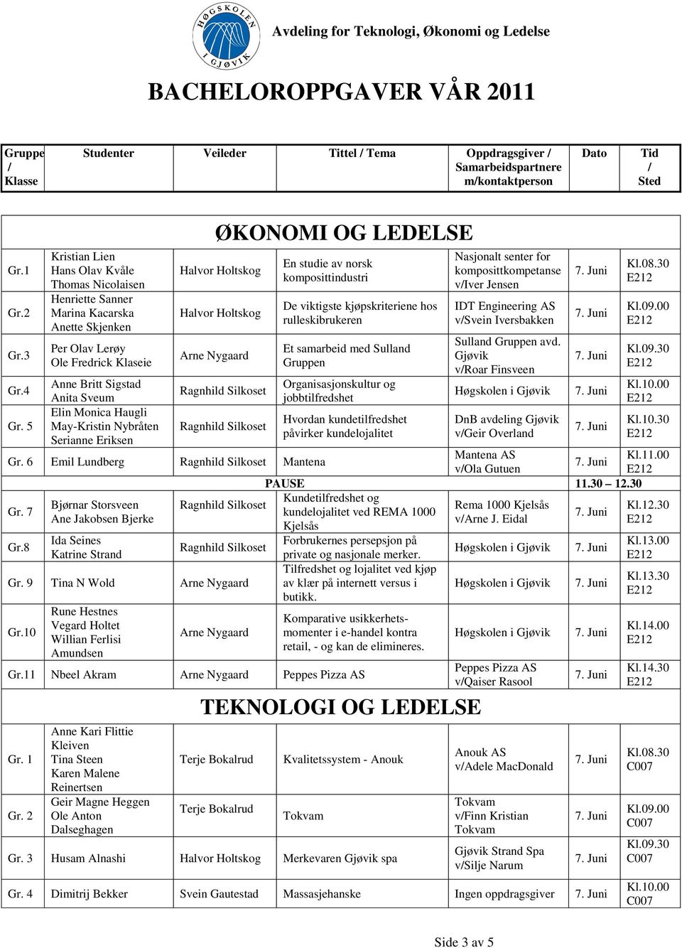 komposittkompetanse viver Jensen IDT Engineering vsvein Iversbakken Sulland n avd. Gjøvik vroar Finsveen Anne Britt Sigstad Organisasjonskultur og Ragnhild Silkoset Anita Sveum jobbtilfredshet Gr.