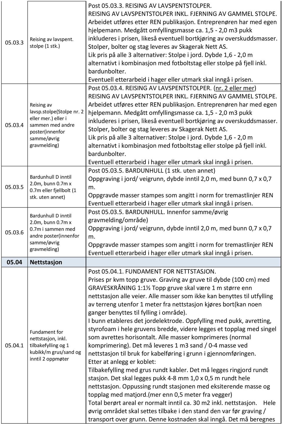 04 Nettstasjon 05.04.1 Fundament for nettstasjon, inkl. tilbakefylling og 1 kubikk/m grus/sand og inntil 2 oppmøter Post 05.03.3. REISING AV LAVSPENTSTOLPER. REISING AV LAVSPENTSTOLPER INKL.