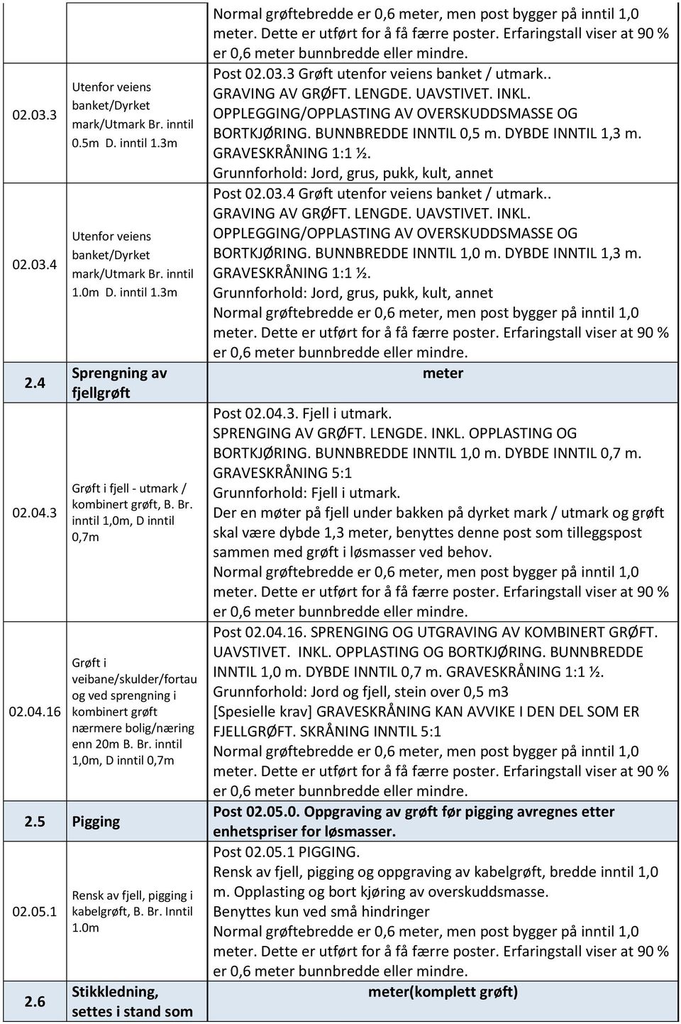 6 Rensk av fjell, pigging i kabelgrøft, B. Br. Inntil 1.0m Stikkledning, settes i stand som Post 02.03.3 Grøft utenfor veiens banket / utmark.. GRAVING AV GRØFT. LENGDE. UAVSTIVET. INKL.