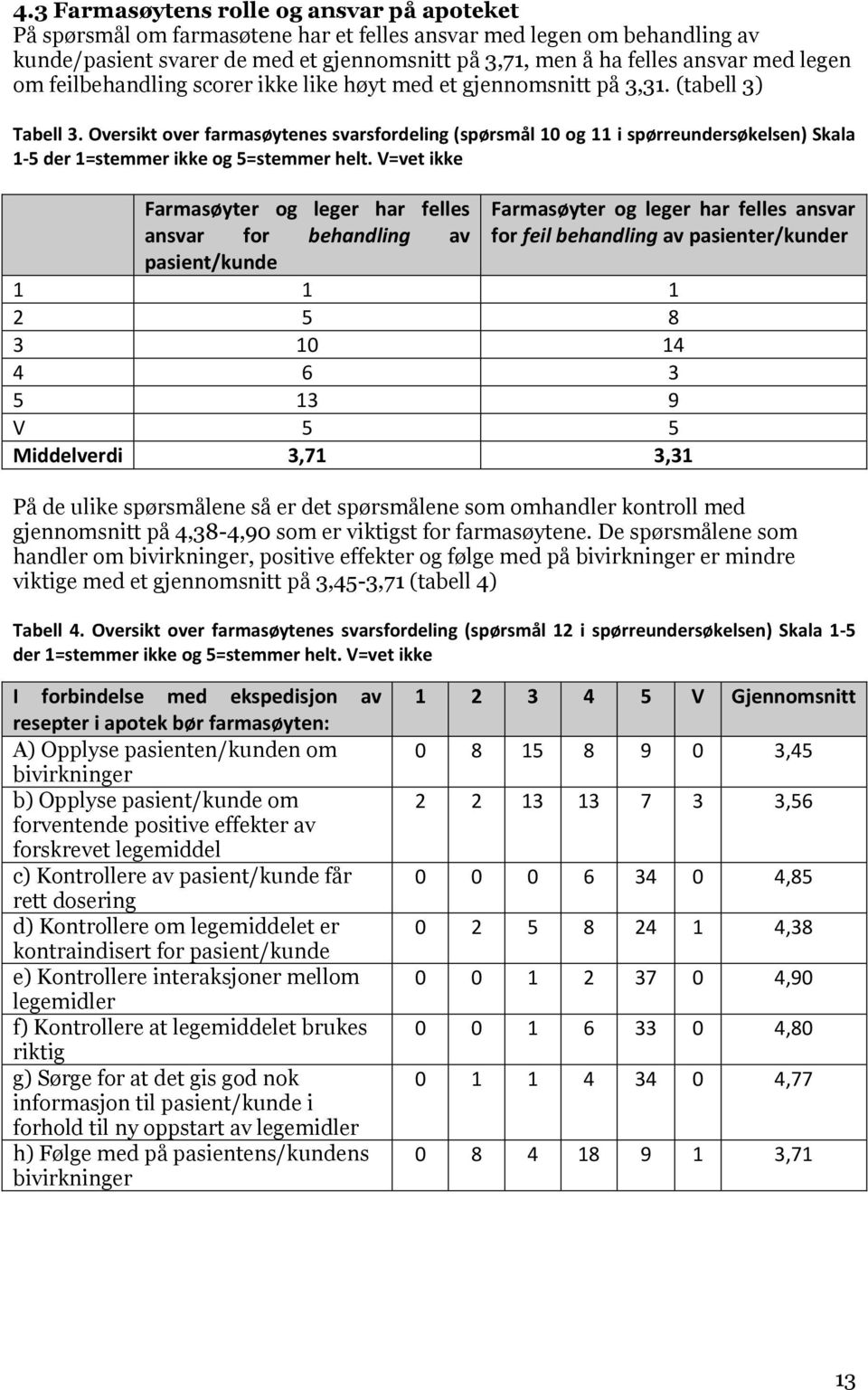 Oversikt over farmasøytenes svarsfordeling (spørsmål 10 og 11 i spørreundersøkelsen) Skala 1-5 der 1=stemmer ikke og 5=stemmer helt.