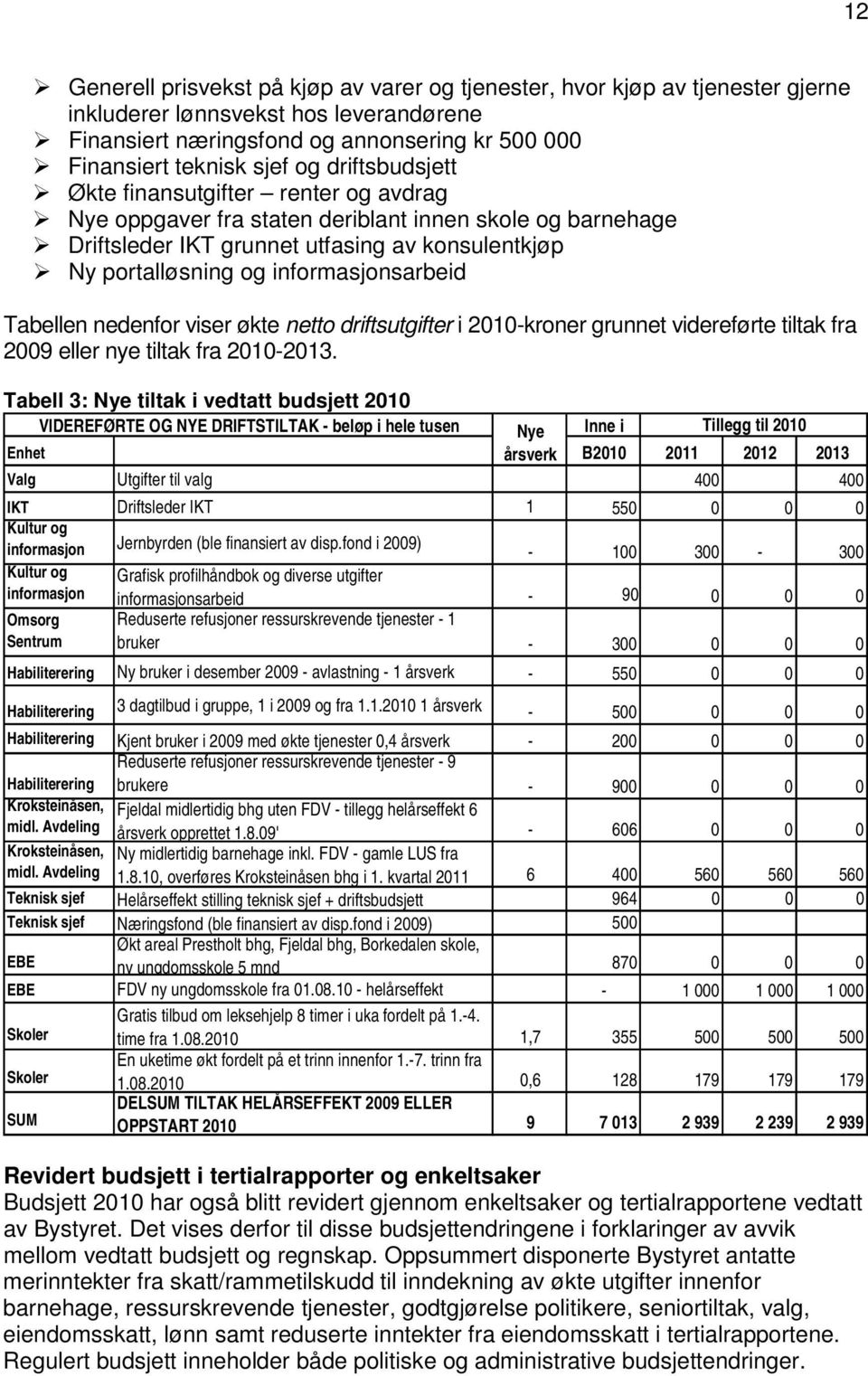 Tabellen nedenfor viser økte netto driftsutgifter i 2010-kroner grunnet videreførte tiltak fra 2009 eller nye tiltak fra 2010-2013.