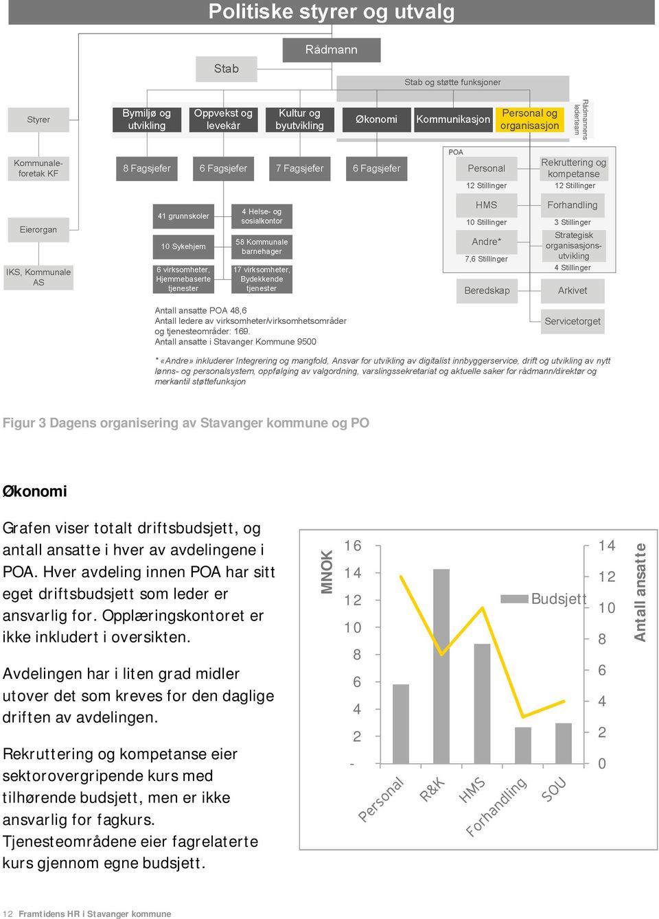 Avdelingen har i liten grad midler utover det som kreves for den daglige driften av avdelingen.