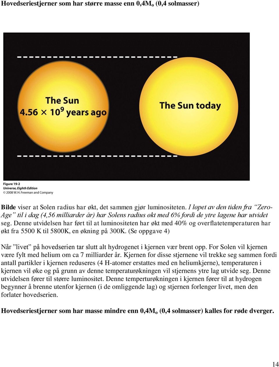 Denne utvidelsen har ført til at luminositeten har økt med 40% og overflatetemperaturen har økt fra 5500 K til 5800K, en økning på 300K.