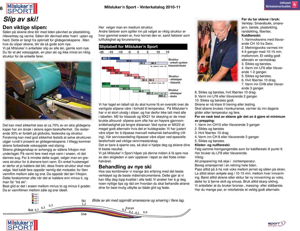 Vi på Milsluker`n anbefaler slip av alle ski, gamle som nye. Du får et økt voksopptak, en plan ski og ikke minst en riktig struktur for de enkelte fører. Det kan med sikkerhet sies at ca.