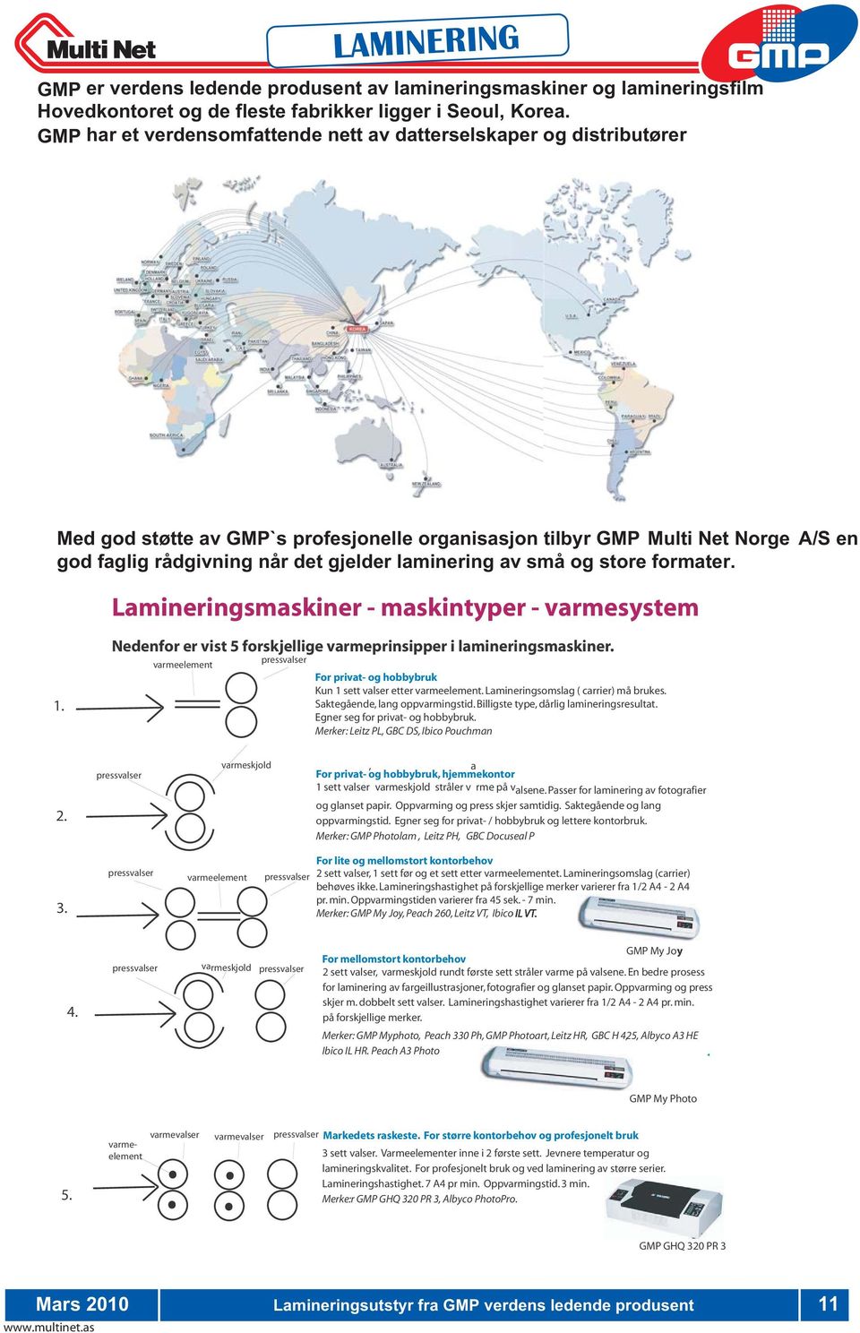 laminering av små og store formater. Lamineringsmaskiner - maskintyper - varmesystem 1. Nedenfor er vist 5 forskjellige varmeprinsipper i lamineringsmaskiner.