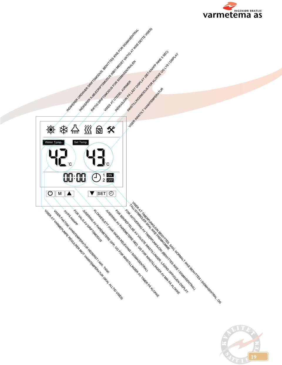 VISER INNSTILT VANNTEMPERATUR Water Temp. Set Temp. C C 1 2 ON OFF M SET VISER AT TIMERFUNKSJON BENYTTES.