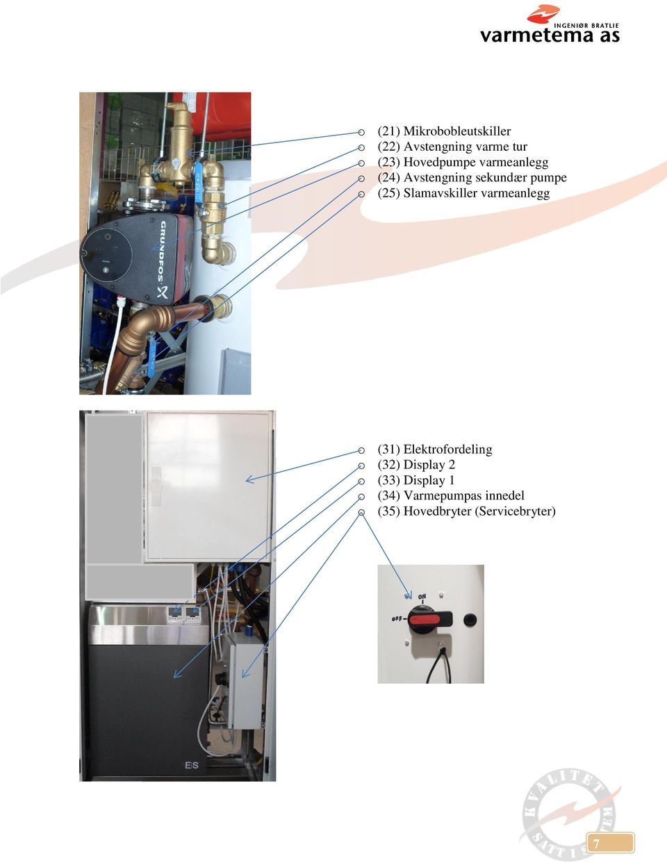 Slamavskiller varmeanlegg o (31) Elektrofordeling o (32) Display 2 o