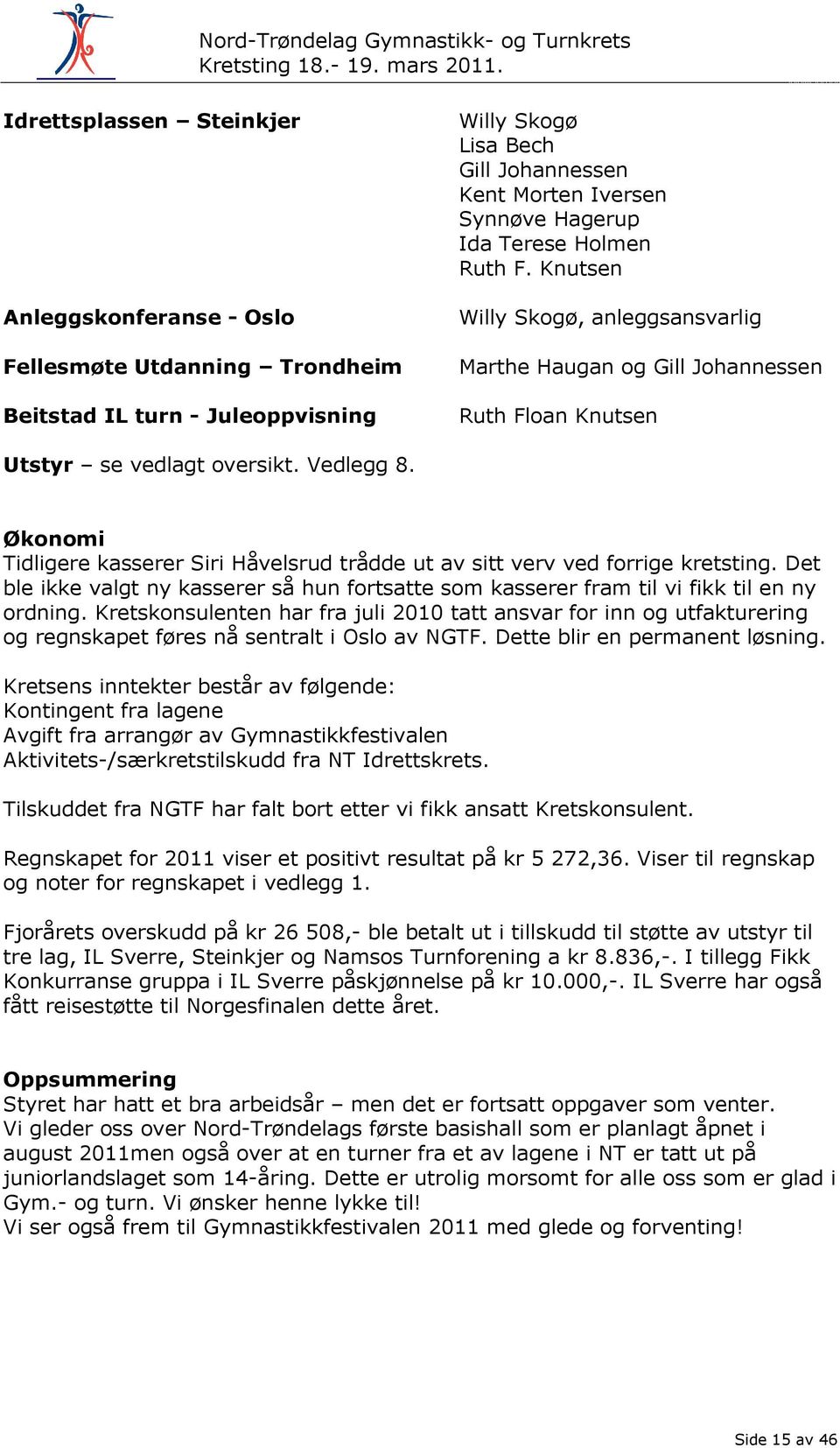 Økonomi Tidligere kasserer Siri Håvelsrud trådde ut av sitt verv ved forrige kretsting. Det ble ikke valgt ny kasserer så hun fortsatte som kasserer fram til vi fikk til en ny ordning.