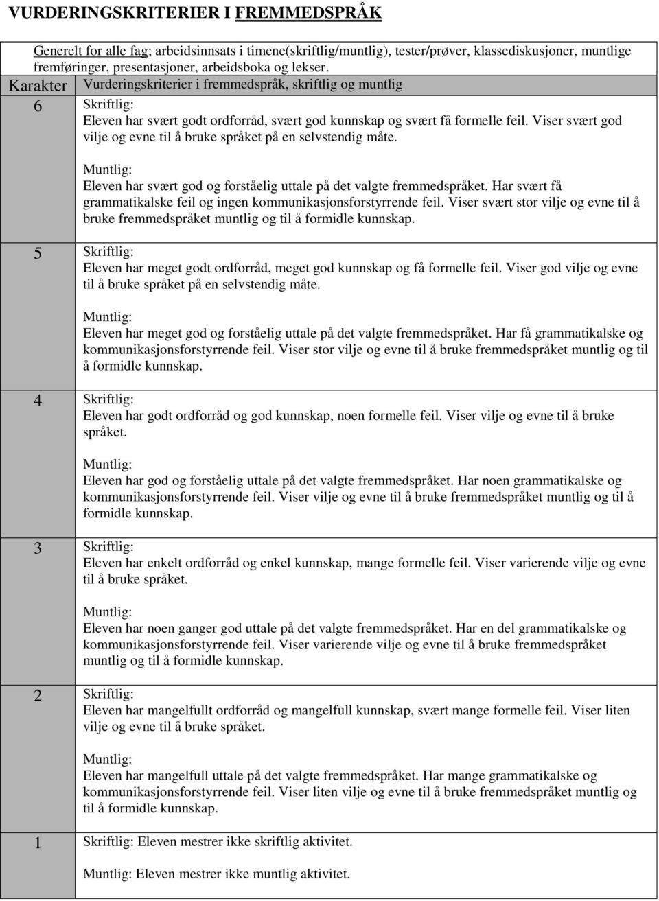Viser svært god vilje og evne til å bruke språket på en selvstendig måte. Muntlig: Eleven har svært god og forståelig uttale på det valgte fremmedspråket.