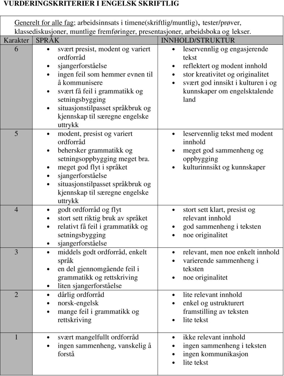 SPRÅK INNHOLD/STRUKTUR 6 svært presist, modent og variert ordforråd sjangerforståelse ingen feil som hemmer evnen til å kommunisere svært få feil i grammatikk og setningsbygging situasjonstilpasset