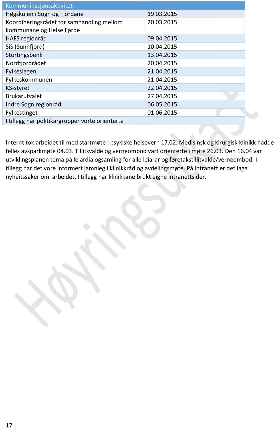 05.2015 Fylkestinget 01.06.2015 I tillegg har politikargrupper vorte orienterte Internt tok arbeidet til med startmøte i psykiske helsevern 17.02.