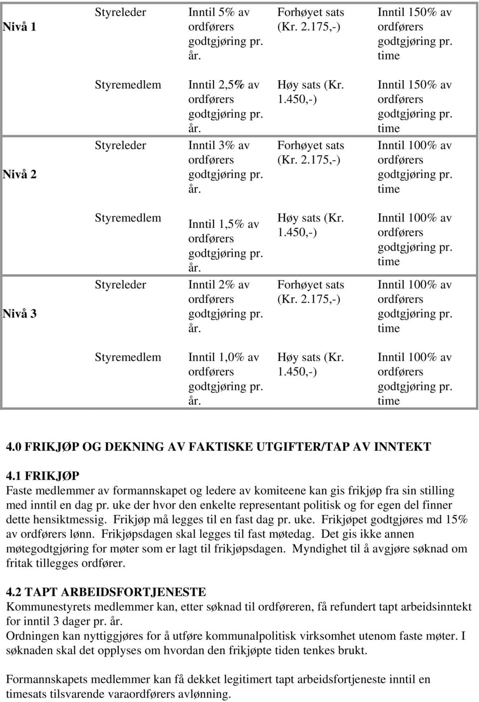 1 FRIKJØP Faste medlemmer av formannskapet og ledere av komiteene kan gis frikjøp fra sin stilling med inntil en dag pr.