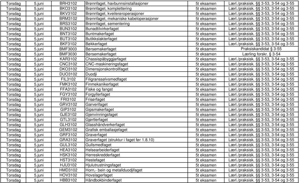 /praksisk. 3-53, 3-54 og 3-55 Torsdag 5.juni BUN3102 Bunadtilvirkerfaget 5t eksamen Lærl./praksisk. 3-53, 3-54 og 3-55 Torsdag 5.juni BNT3102 Buntmakerfaget 5t eksamen Lærl./praksisk. 3-53, 3-54 og 3-55 Torsdag 5.juni BUT3102 Butikkslakterfaget 5t eksamen Lærl.