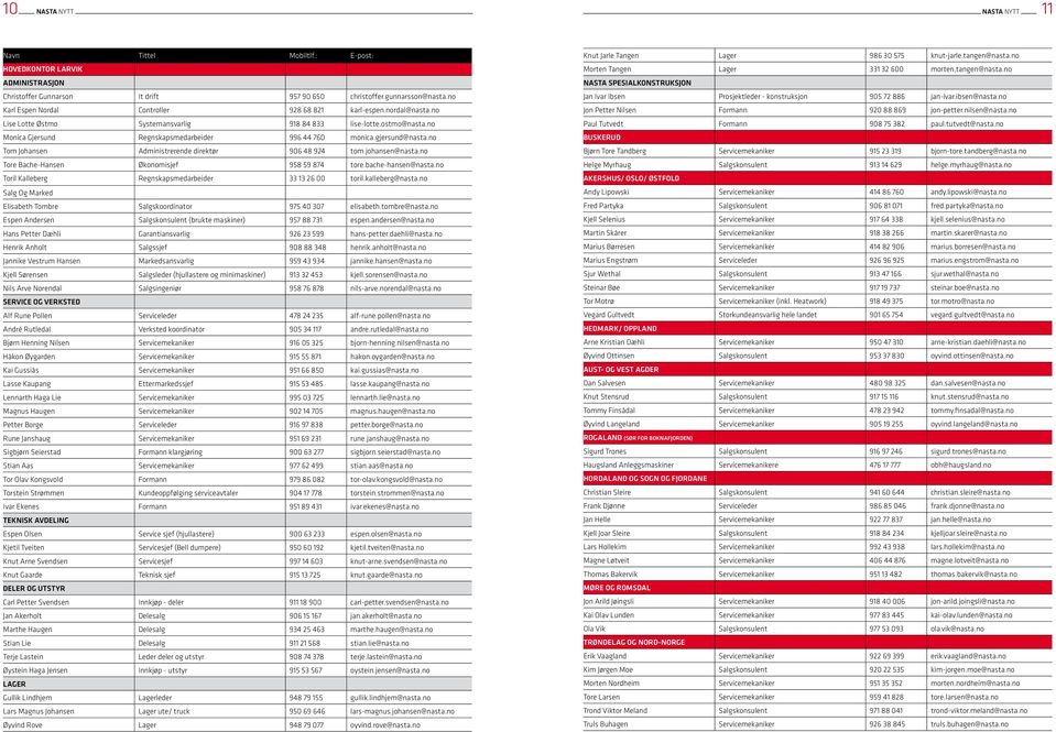 gjersund@nasta.no Tom Johansen Administrerende direktør 906 48 924 tom.johansen@nasta.no Tore Bache-Hansen Økonomisjef 958 59 874 tore.bache-hansen@nasta.