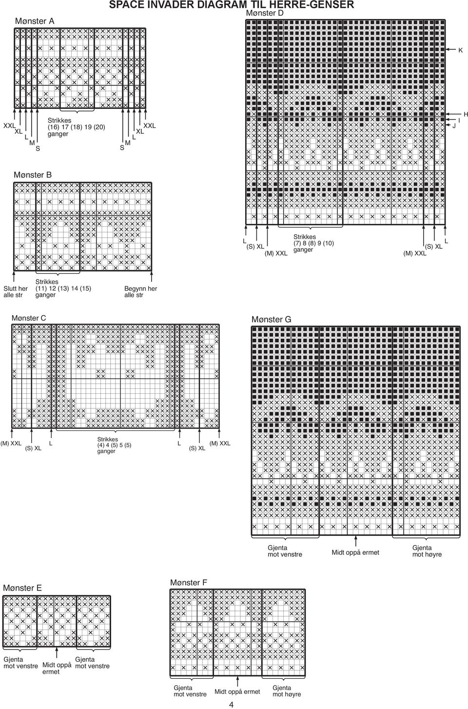 9 (10) () X () XX lutt her (11) 12 (13) 14 (15) ønster C ønster G () XX (4) 4 (5) 5