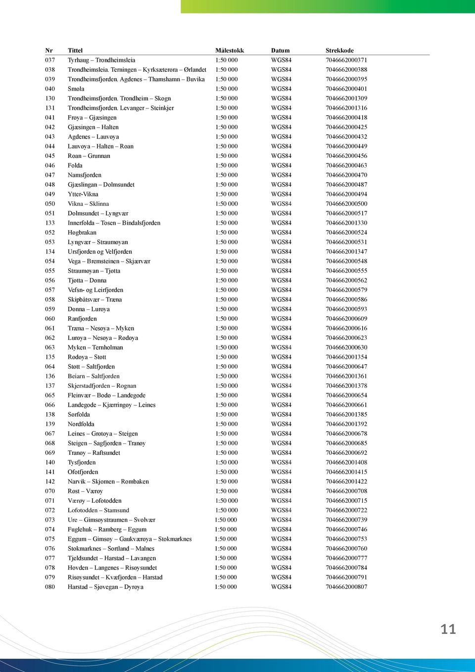 Levanger Steinkjer 1:50 000 WGS84 7046662001316 041 Frøya Gjæsingen 1:50 000 WGS84 7046662000418 042 Gjæsingen Halten 1:50 000 WGS84 7046662000425 043 Agdenes Lauvøya 1:50 000 WGS84 7046662000432 044
