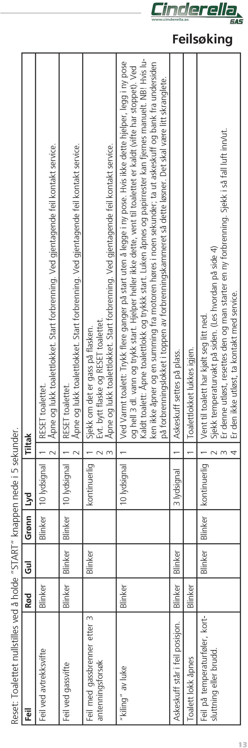 kontinuerlig 1 2 3 RESET toalettet. Åpne og lukk toalettlokket. Start forbrenning. Ved gjentagende feil kontakt service. RESET toalettet. Åpne og lukk toalettlokket. Start forbrenning. Ved gjentagende feil kontakt service. Sjekk om det er gass på flasken.