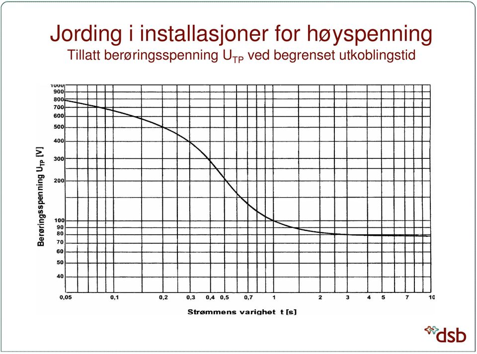 berøringsspenning U TP