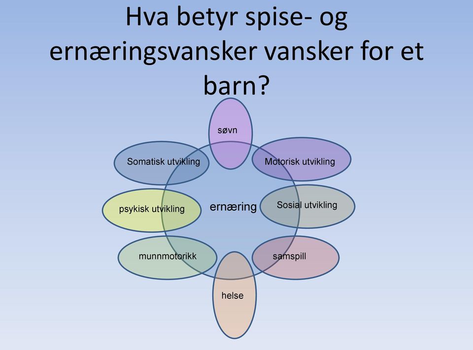 søvn Somatisk utvikling Motorisk utvikling