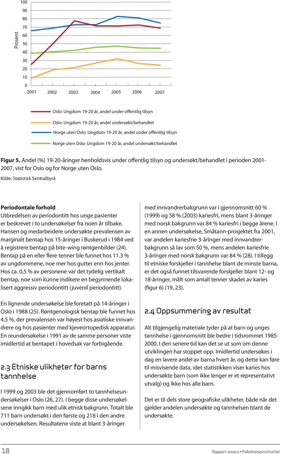 Andel (%) 19-2-åringer henholdsvis under offentlig tilsyn og undersøkt/behandlet i perioden 21-27, vist for Oslo og for Norge uten Oslo.