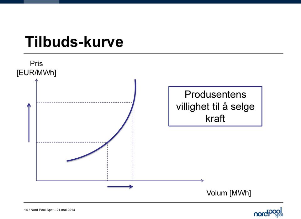 selge kraft Volum [MWh] 14 /