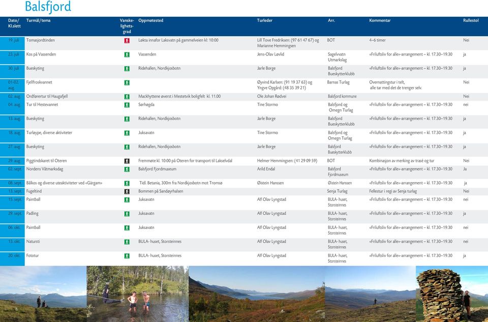 Fjellfroskvannet Øyvind Karlsen: (91 19 37 63) og Yngve Opgård: (48 35 39 21) BOT 4 6 timer Barnas Turlag Overnattingstur i telt, alle tar med det de trenger selv. 02. aug.