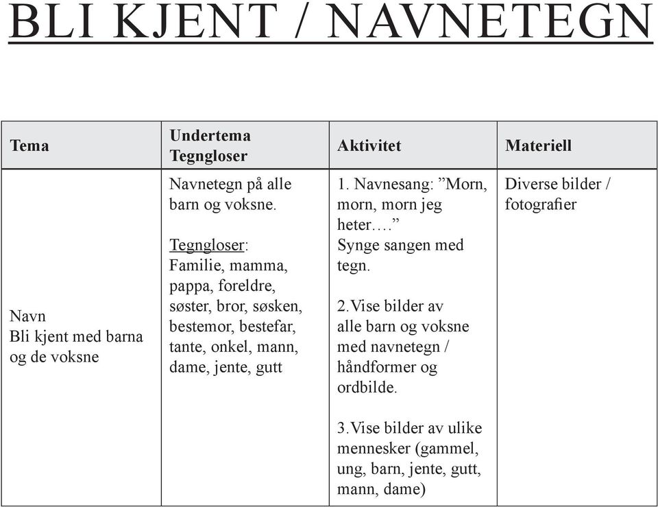 Tegngloser: Familie, mamma, pappa, foreldre, søster, bror, søsken, bestemor, bestefar, tante, onkel, mann, dame, jente, gutt 1.