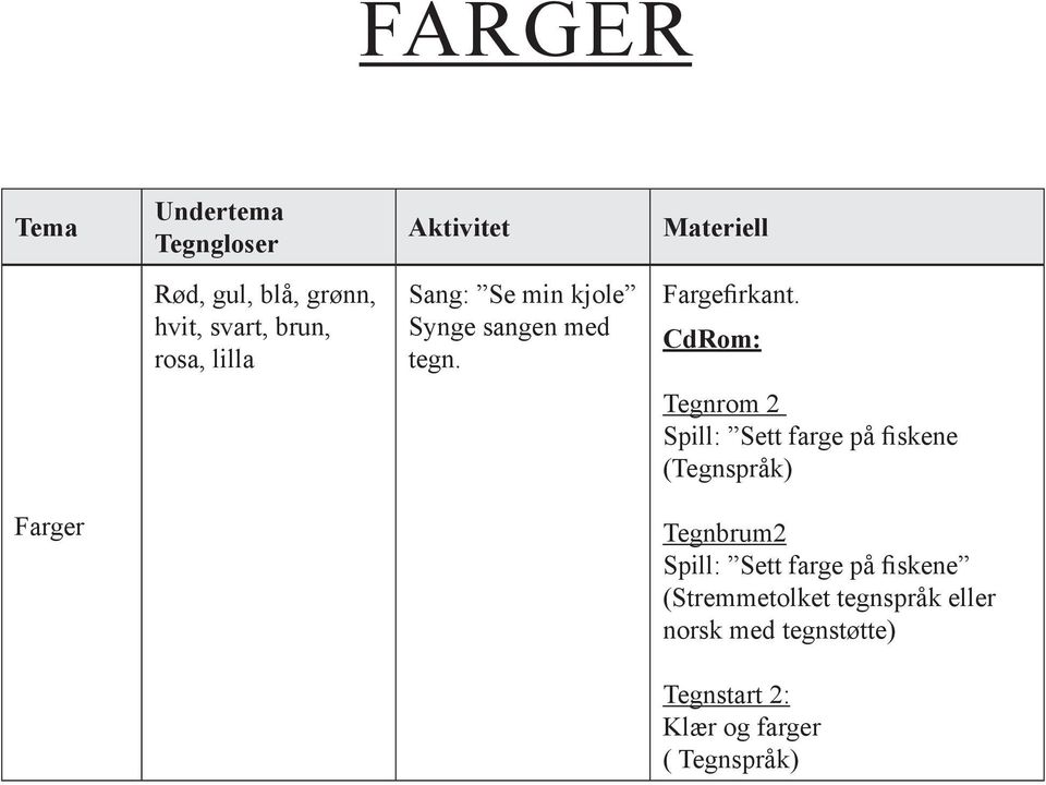 CdRom: Tegnrom 2 Spill: Sett farge på fiskene (Tegnspråk) Farger Tegnbrum2 Spill: Sett