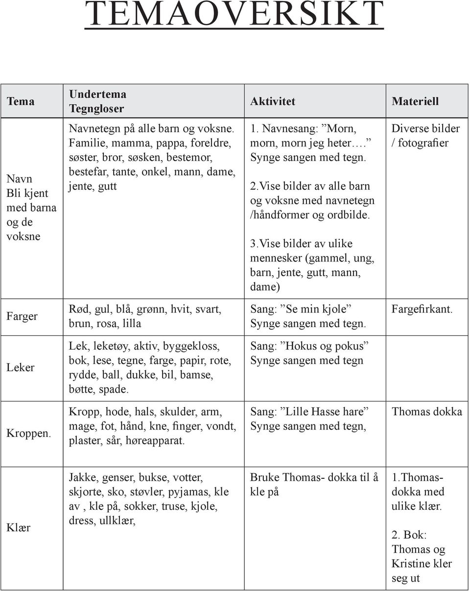 Vise bilder av alle barn og voksne med navnetegn /håndformer og ordbilde. 3.