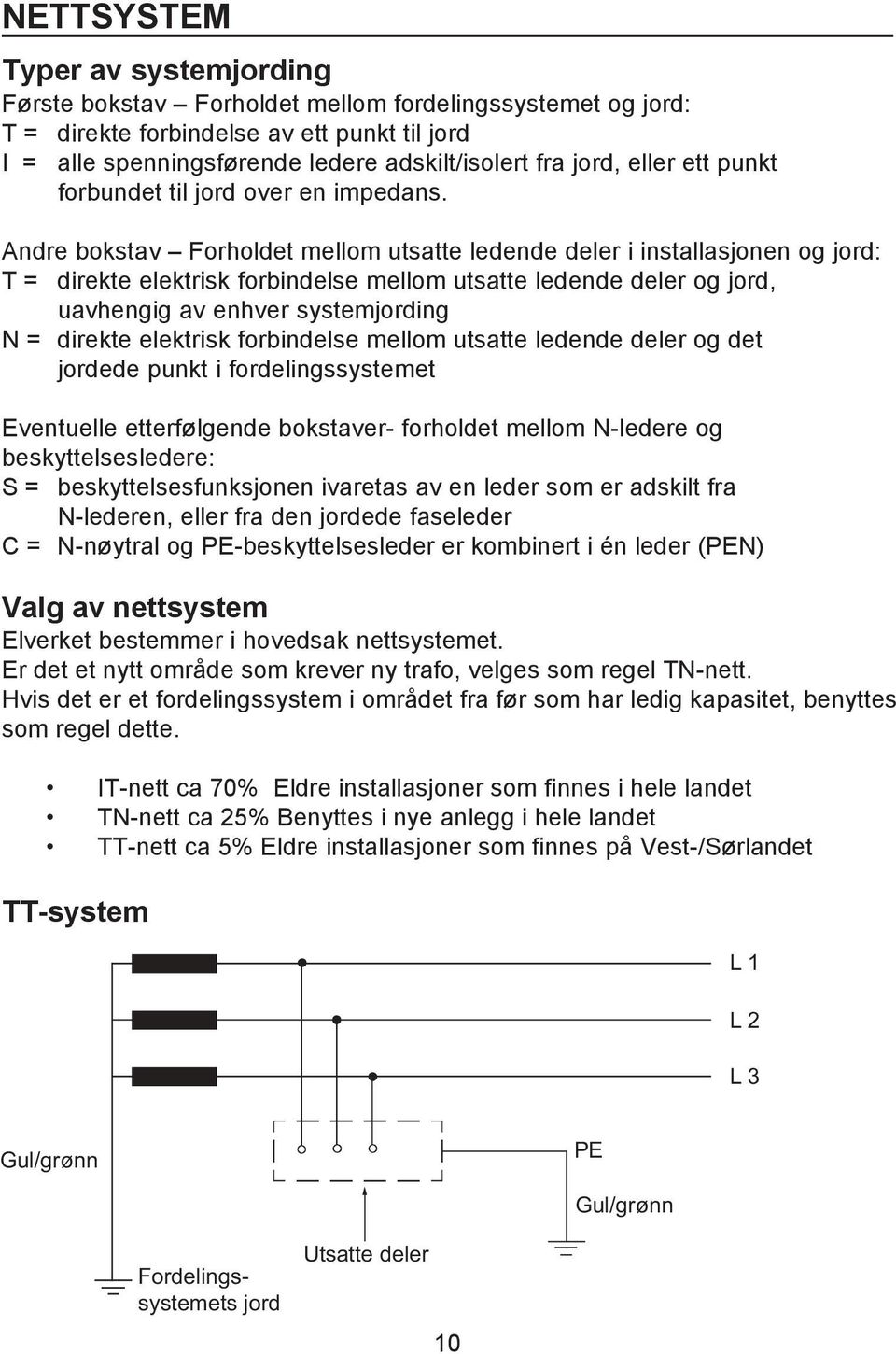 Andre bokstav Forholdet mellom utsatte ledende deler i installasjonen og jord: = direkte elektrisk forbindelse mellom utsatte ledende deler og jord, uavhengig av enhver systemjording N = direkte