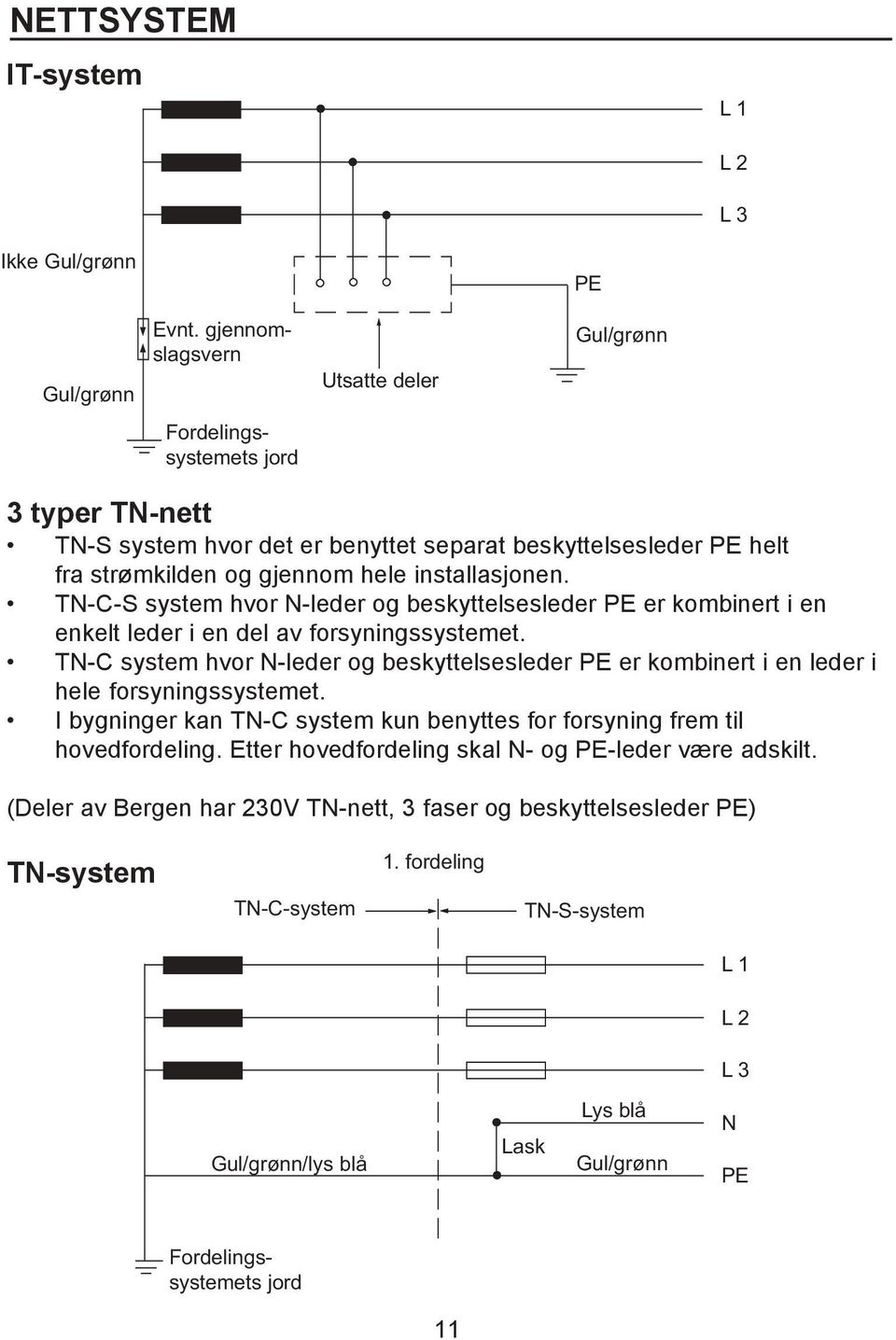 N-C system hvor N-leder og beskyttelsesleder PE er kombinert i en leder i hele forsyningssystemet. I bygninger kan N-C system kun benyttes for forsyning frem til hovedfordeling.