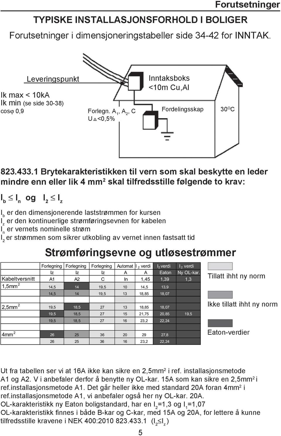 1 Brytekarakteristikken til vern som skal beskytte en leder mindre enn eller lik 4 mm 2 skal tilfredsstille følgende to krav: I b I n og I 2 I z I b er den dimensjonerende laststrømmen for kursen I z