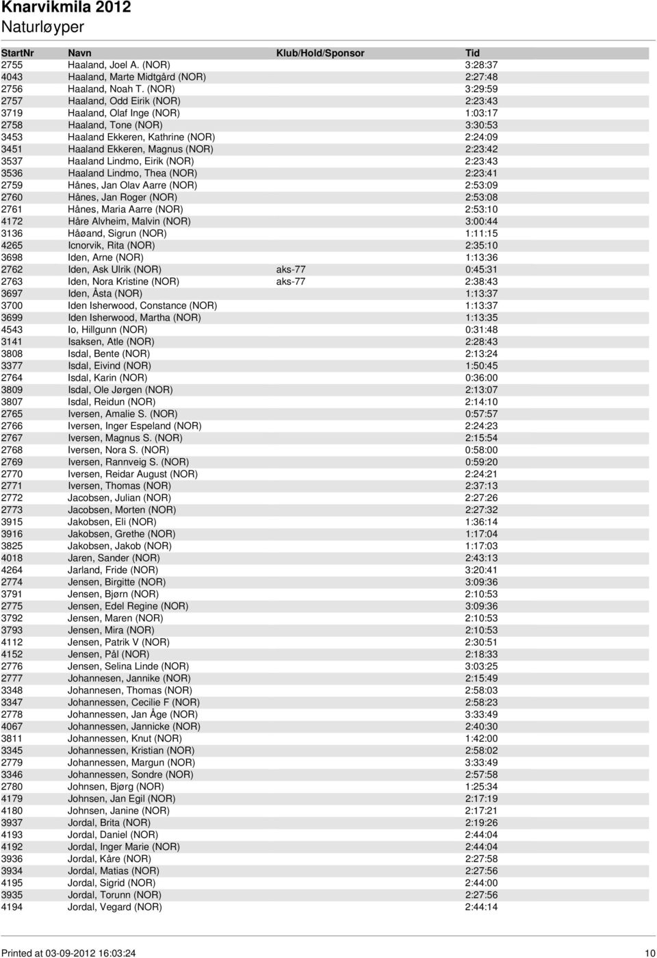 (NOR) 2:23:42 3537 Haaland Lindmo, Eirik (NOR) 2:23:43 3536 Haaland Lindmo, Thea (NOR) 2:23:41 2759 Hånes, Jan Olav Aarre (NOR) 2:53:09 2760 Hånes, Jan Roger (NOR) 2:53:08 2761 Hånes, Maria Aarre