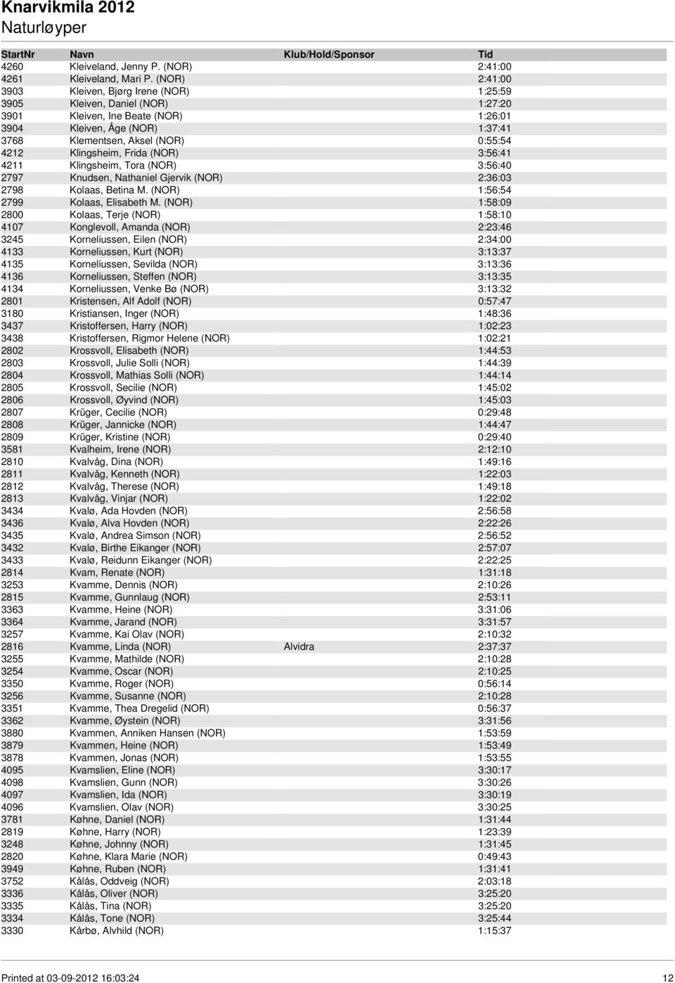 4212 Klingsheim, Frida (NOR) 3:56:41 4211 Klingsheim, Tora (NOR) 3:56:40 2797 Knudsen, Nathaniel Gjervik (NOR) 2:36:03 2798 Kolaas, Betina M. (NOR) 1:56:54 2799 Kolaas, Elisabeth M.