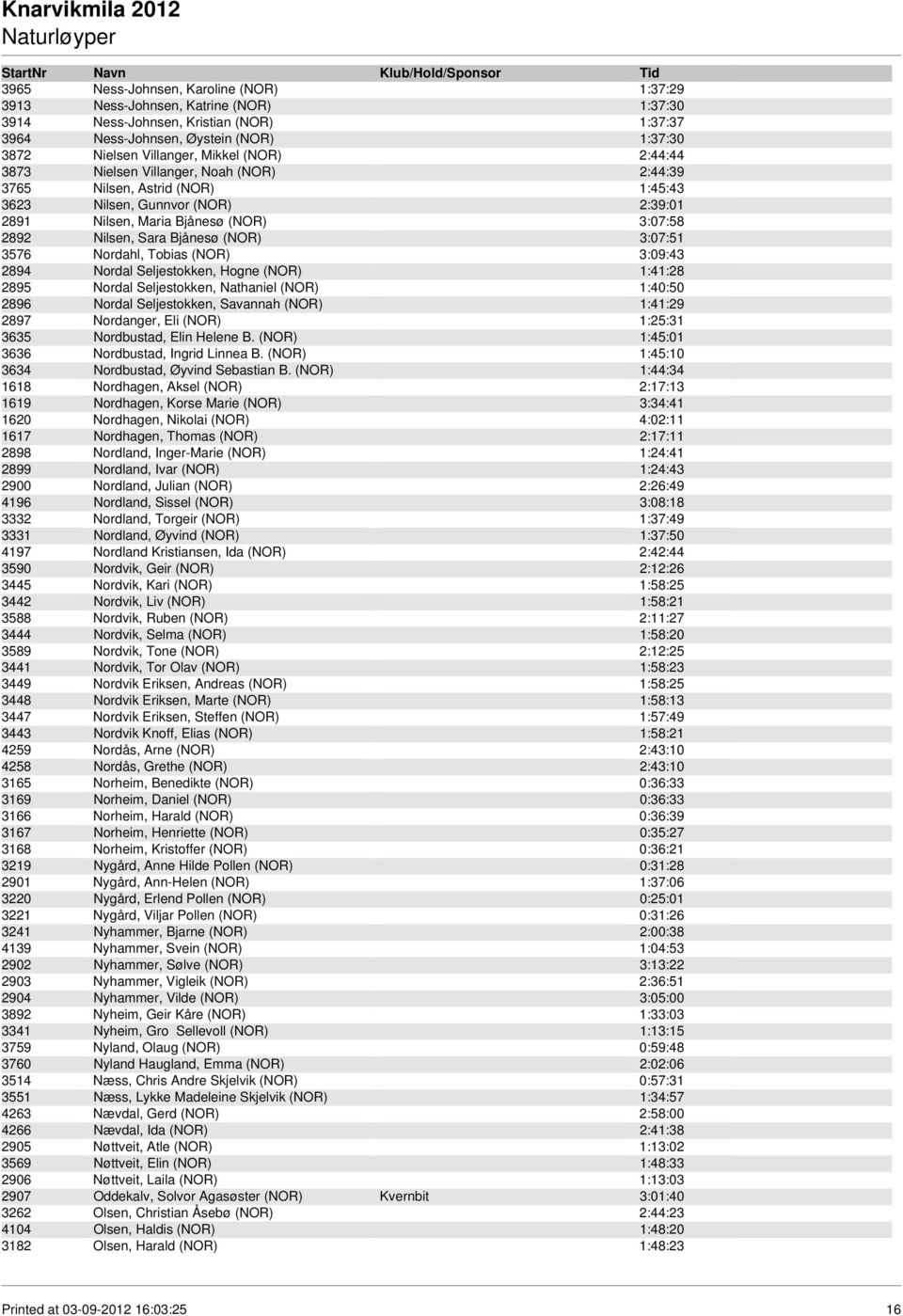 3:07:51 3576 Nordahl, Tobias (NOR) 3:09:43 2894 Nordal Seljestokken, Hogne (NOR) 1:41:28 2895 Nordal Seljestokken, Nathaniel (NOR) 1:40:50 2896 Nordal Seljestokken, Savannah (NOR) 1:41:29 2897