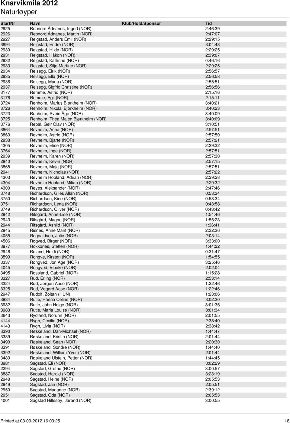 Maria (NOR) 2:55:51 2937 Reisegg, Sigfrid Christine (NOR) 2:56:56 3177 Remme, Astrid (NOR) 2:15:16 3176 Remme, Egil (NOR) 2:15:11 3724 Renholm, Marius Bjørkheim (NOR) 3:40:21 3726 Renholm, Nikolai