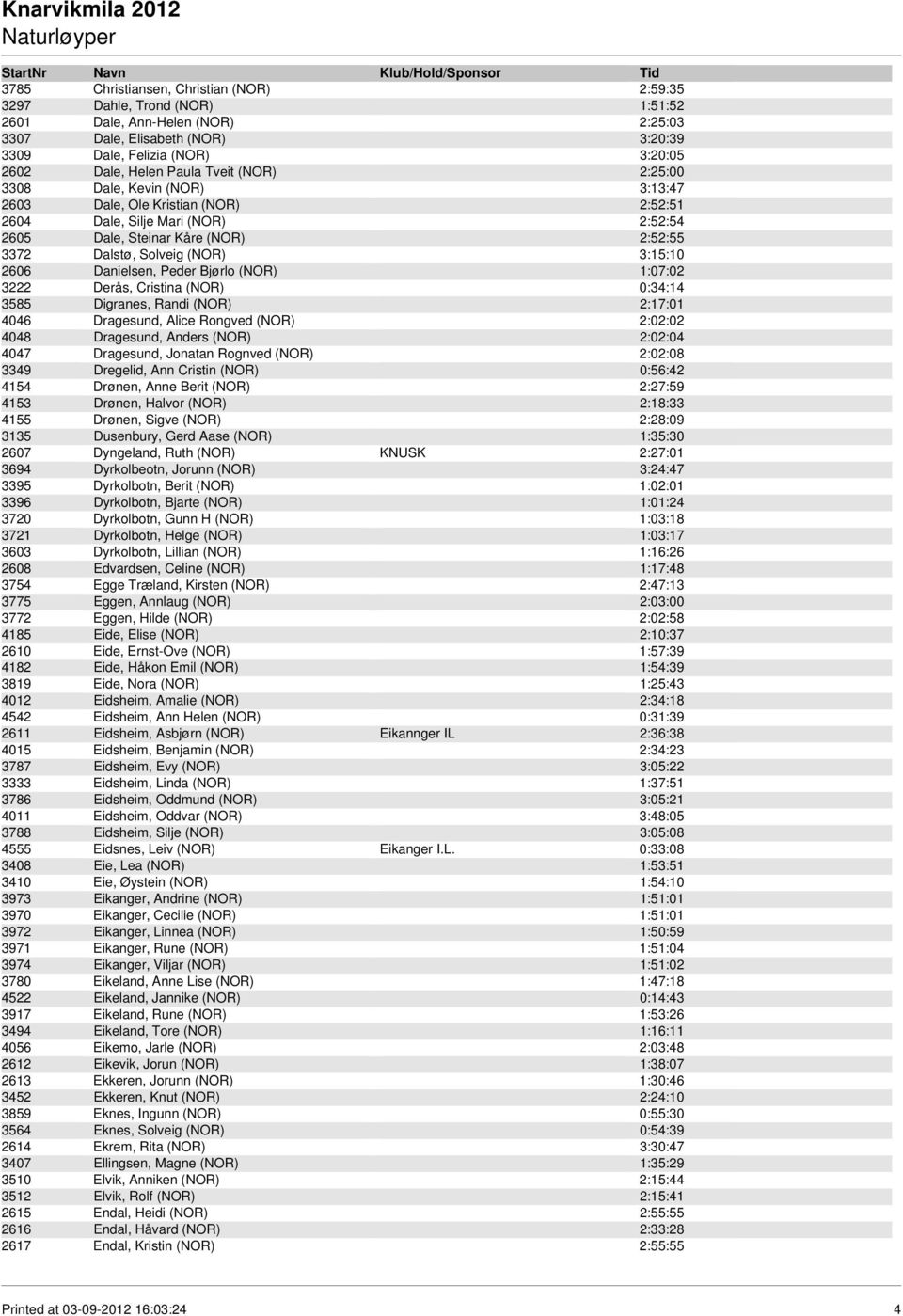 3:15:10 2606 Danielsen, Peder Bjørlo (NOR) 1:07:02 3222 Derås, Cristina (NOR) 0:34:14 3585 Digranes, Randi (NOR) 2:17:01 4046 Dragesund, Alice Rongved (NOR) 2:02:02 4048 Dragesund, Anders (NOR)