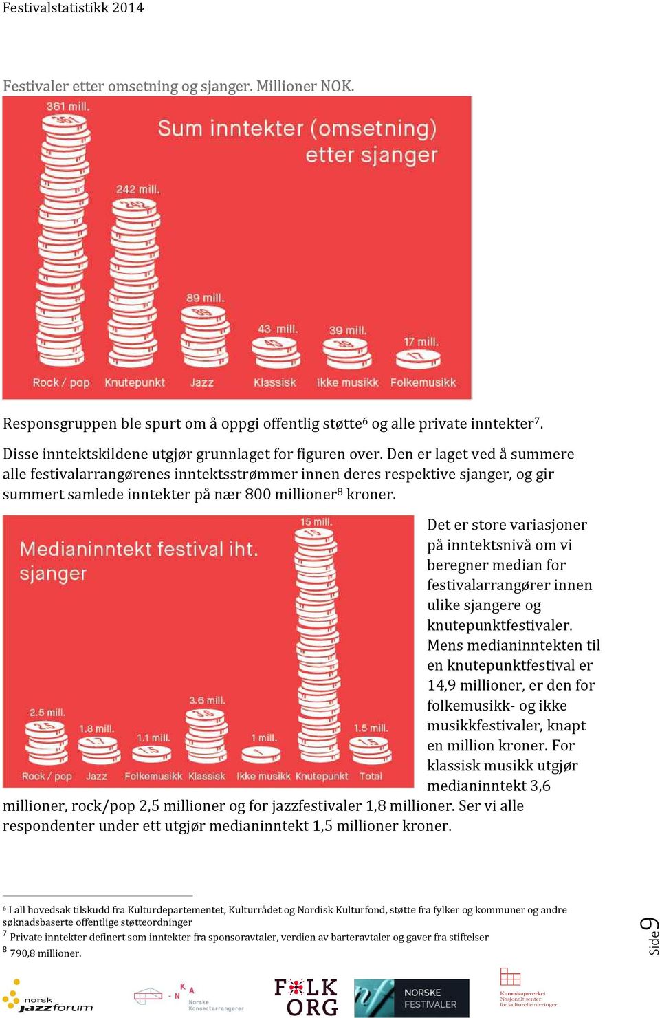 Millioner Responsgruppen ble spurt om å oppgi offentlig støtte 6 og alle private inntekter 7. Disse inntektskildene utgjør grunnlaget for figuren over.