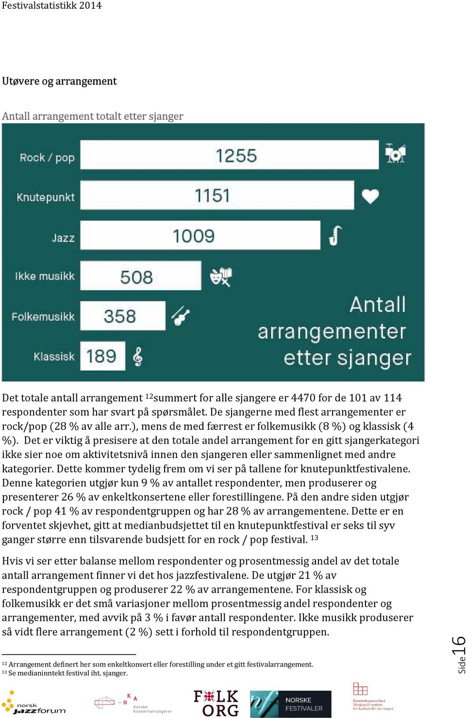 Det er viktig å presisere at den totale andel arrangement for en gitt sjangerkategori ikke sier noe om aktivitetsnivå innen den sjangeren eller sammenlignet med andre kategorier.