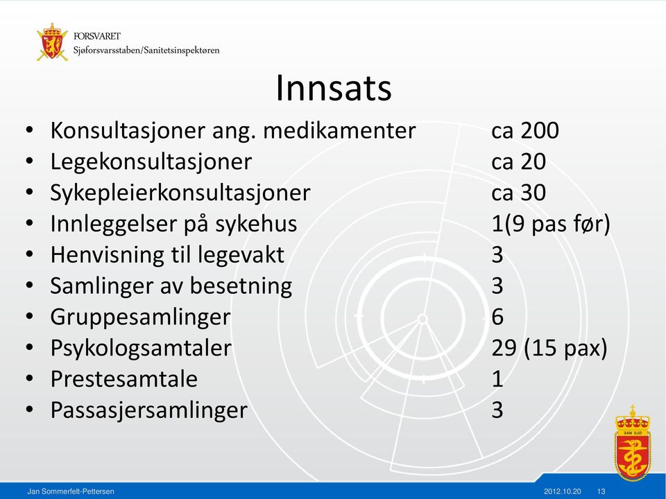 30 Innleggelser på sykehus 1(9 pas før) Henvisning til legevakt 3