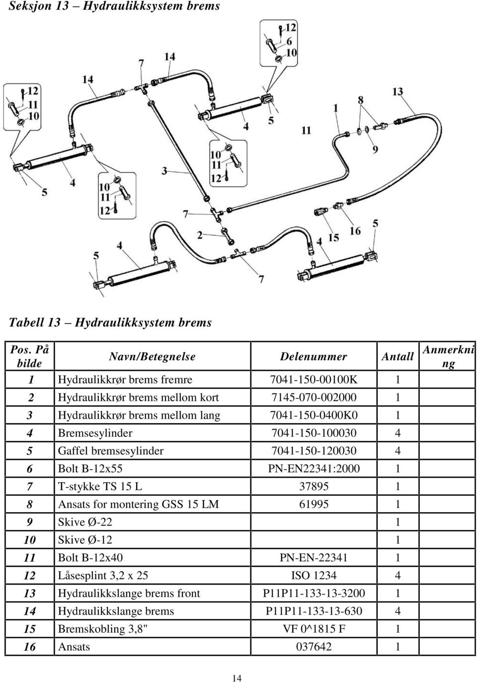 7 T-stykke TS 15 L 37895 1 8 Ansats for montering GSS 15 LM 61995 1 9 Skive Ø-22 1 10 Skive Ø-12 1 11 Bolt B-12x40 PN-EN-22341 1 12 Låsesplint 3,2 x 25 ISO 1234 4