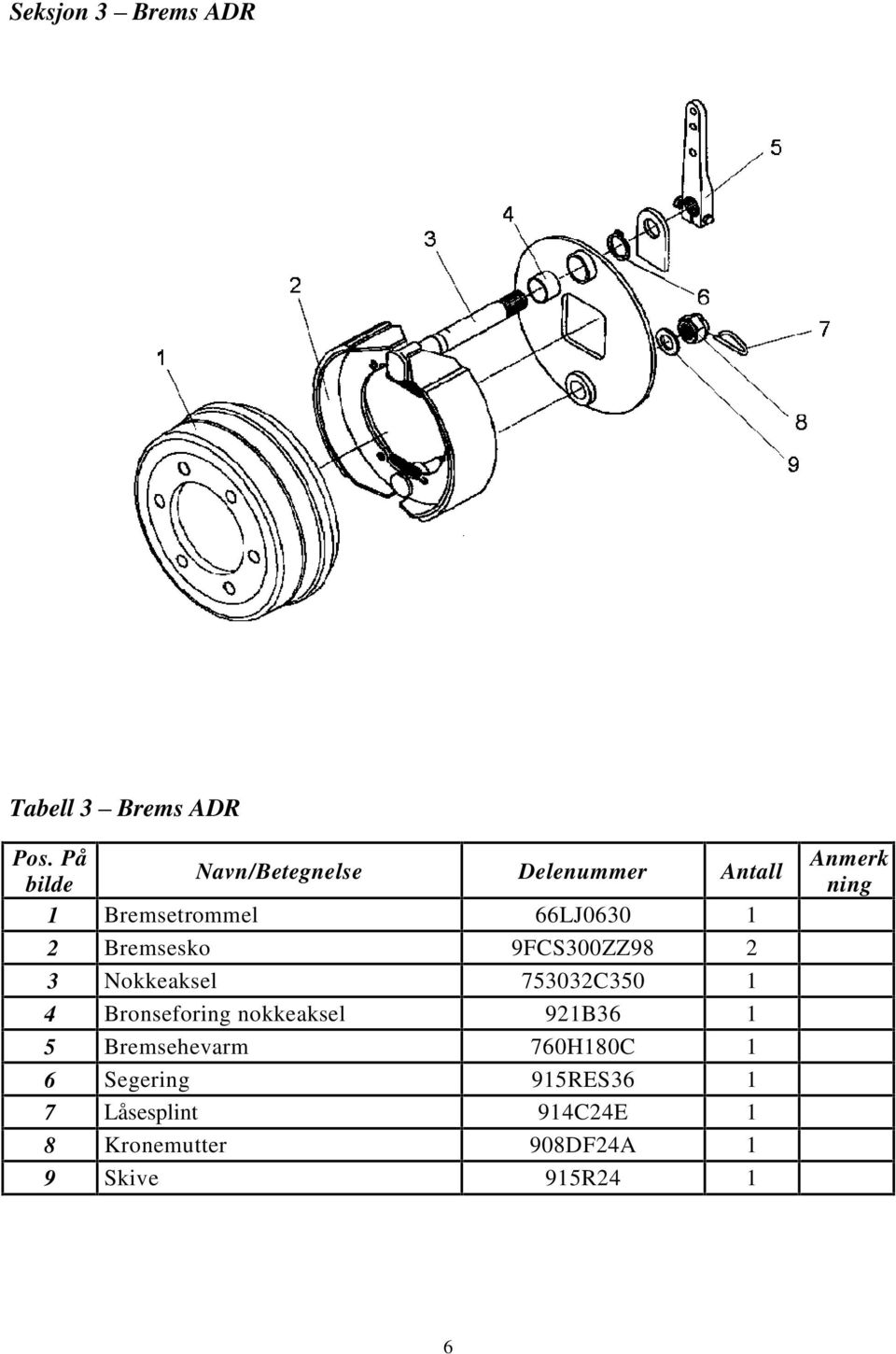 nokkeaksel 921B36 1 5 Bremsehevarm 760H180C 1 6 Segering 915RES36 1 7